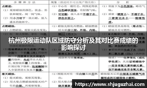 杭州极限运动队区域防守分析及其对比赛成绩的影响探讨